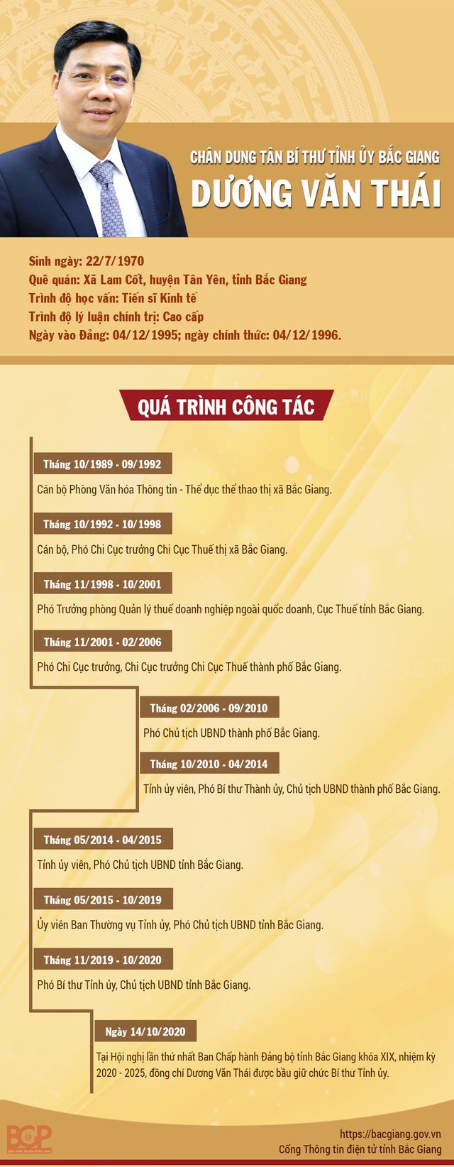 Ông Dương Văn Thái trúng cử Bí thư Tỉnh ủy Bắc Giang - Ảnh 1.