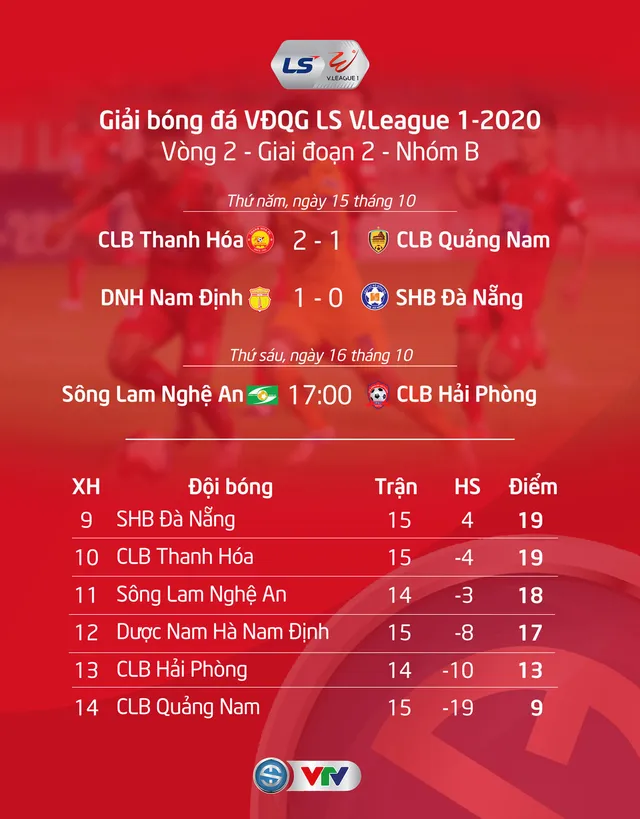 VIDEO Highlights: CLB Thanh Hoá 2-1 CLB Quảng Nam (Vòng 2 giai đoạn 2 V.League 2020, nhóm B) - Ảnh 2.