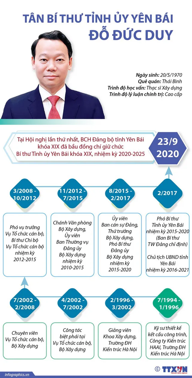 Chân dung 15 Bí thư Tỉnh ủy, Thành ủy lần đầu đắc cử - Ảnh 15.