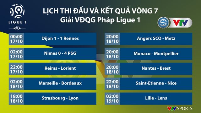 CẬP NHẬT Lịch thi đấu, BXH các giải bóng đá VĐQG châu Âu: Ngoại hạng Anh, Bundesliga, Serie A, La Liga, Ligue I - Ảnh 9.