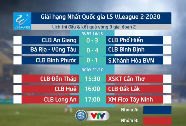 Vòng 3 giai đoạn 2 giải Hạng Nhất Quốc gia 2020, nhóm A: Các đội khách thắng ấn tượng! - Ảnh 1.