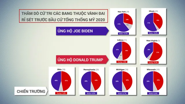 Vành đai Rỉ sét - Chìa khóa chiến thắng bầu cử Tổng thống Mỹ 2020 - Ảnh 9.