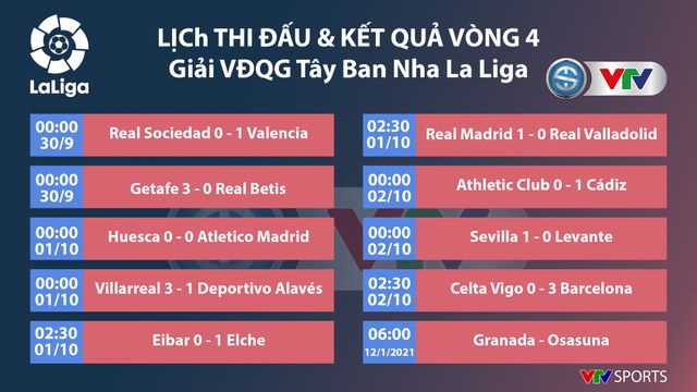 Celta Vigo 0-3 Barcelona: Barca đại thắng dù chơi thiếu người - Ảnh 6.