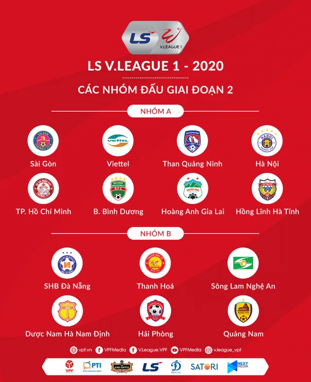 VPF ban hành Lịch thi đấu giai đoạn 2 Giải VĐQG LS V.League 1-2020 - Ảnh 1.