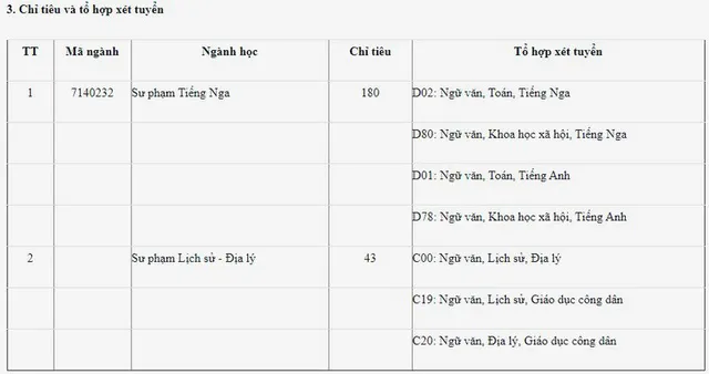 Nhiều trường đào tạo Sư pham, Y khoa thông báo tuyển bổ sung - Ảnh 3.