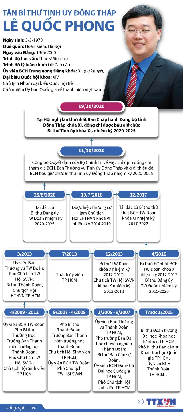 Ông Lê Quốc Phong đắc cử Bí thư Tỉnh ủy Đồng Tháp - Ảnh 2.