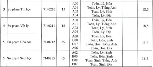 Nhiều trường đào tạo Sư pham, Y khoa thông báo tuyển bổ sung - Ảnh 7.