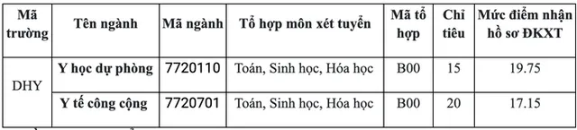 Nhiều trường đào tạo Sư pham, Y khoa thông báo tuyển bổ sung - Ảnh 10.