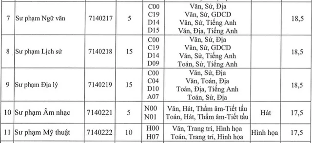 Nhiều trường đào tạo Sư pham, Y khoa thông báo tuyển bổ sung - Ảnh 8.