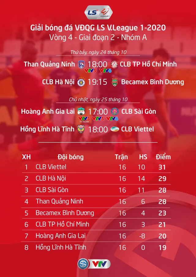 Lịch thi đấu và trực tiếp vòng 4 giai đoạn 2 V.League 2020: Khốc liệt cuộc đua vô địch - Ảnh 1.