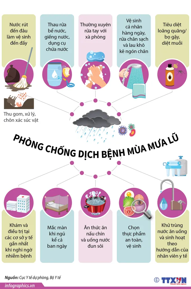 vna_potal_phong_chong_dich_benh_mua_mua_lu vna_potal_phong_chong_dich_benh_mua_mua_lu