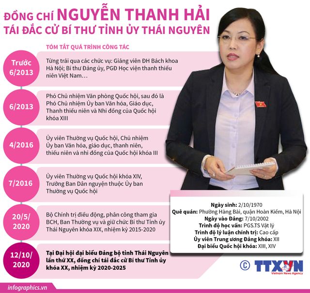 Chân dung, tiểu sử 8 nữ Bí thư Tỉnh ủy khóa mới - Ảnh 4.