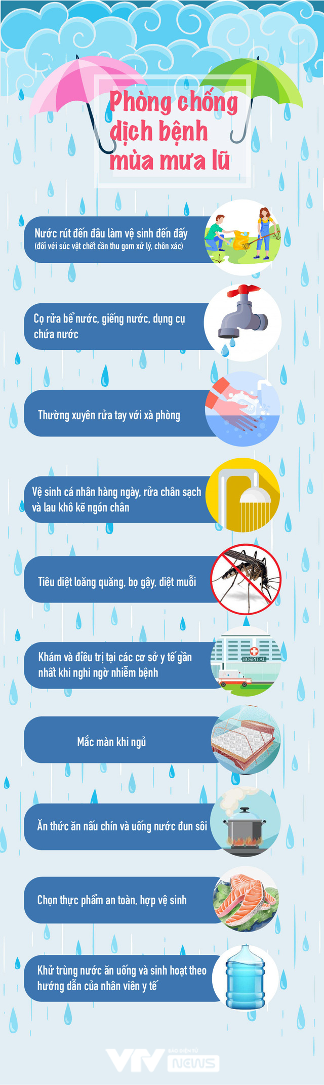 [Infographic] Thực hiện biện pháp phòng bệnh dịch mùa mưa lũ - Ảnh 1.