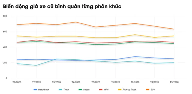 Tăng trưởng mạnh mẽ, thị trường ô tô hứa hẹn bùng nổ dịp cuối năm - Ảnh 2.