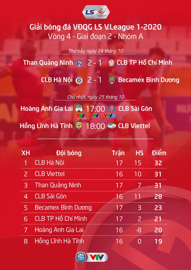 Lịch thi đấu V.League 2020 hôm nay (25/10): CLB Quảng Nam nuôi hy vọng, CLB Viettel đòi lại ngôi đầu - Ảnh 1.