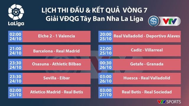 CẬP NHẬT Lịch thi đấu, BXH các giải bóng đá VĐQG châu Âu: Ngoại hạng Anh, Bundesliga, Serie A, La Liga, Ligue I - Ảnh 7.