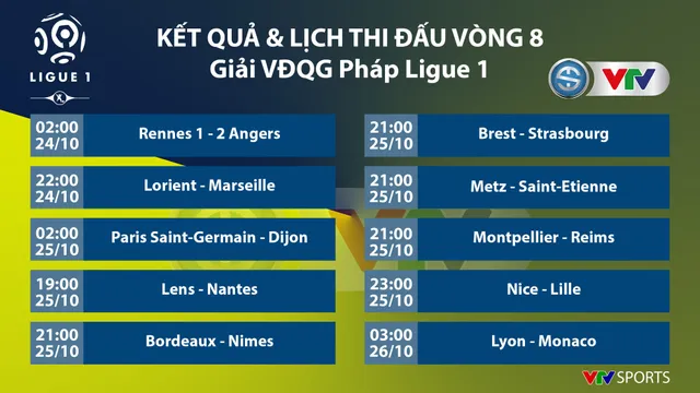 CẬP NHẬT Lịch thi đấu, BXH các giải bóng đá VĐQG châu Âu: Ngoại hạng Anh, Bundesliga, Serie A, La Liga, Ligue I - Ảnh 9.