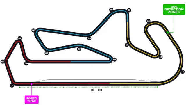 Vài nét về trường đua Algarve - nơi diễn ra chặng 12 mùa giải F1 2020 - Ảnh 2.