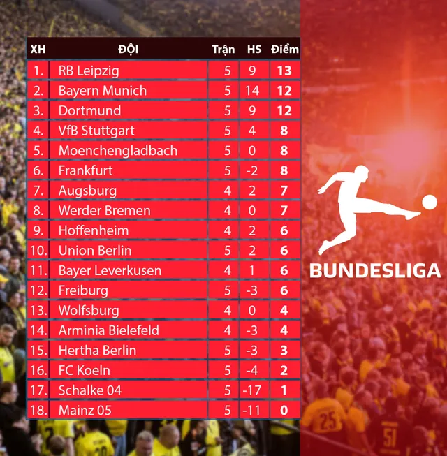 Bayern Munich, Leipzig dễ dàng giành 3 điểm trên sân nhà (Vòng 5 Bundesliga 2020/21) - Ảnh 4.