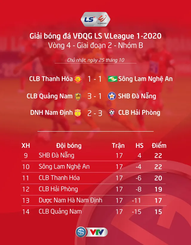 VIDEO Highlights: DNH Nam Định 2-3 CLB Hải Phòng (Vòng 4 giai đoạn 2 V.League 2020, nhóm B) - Ảnh 2.