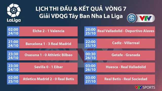 CẬP NHẬT Lịch thi đấu, BXH các giải bóng đá VĐQG châu Âu: Ngoại hạng Anh, Bundesliga, Serie A, La Liga, Ligue I - Ảnh 3.