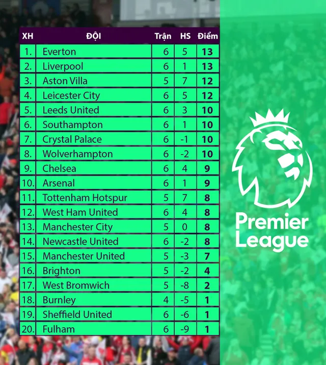 Arsenal 0-1 Leicester City: Dấu ấn chiến thuật, người hùng Vardy - Ảnh 6.