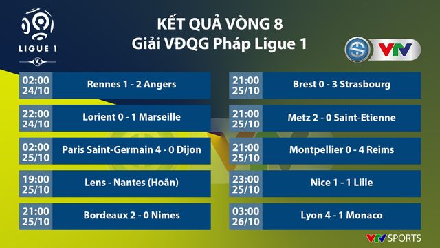 CẬP NHẬT Kết quả, BXH các giải bóng đá VĐQG châu Âu: Ngoại hạng Anh, Bundesliga, Serie A, La Liga, Ligue I - Ảnh 9.