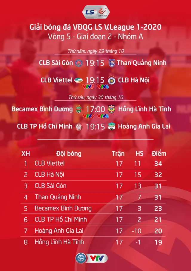 Lịch thi đấu & Trực tiếp vòng 5 giai đoạn 2 LS V.League 1-2020: CLB Viettel - CLB Hà Nội, B.Bình Dương - HL Hà Tĩnh - Ảnh 1.