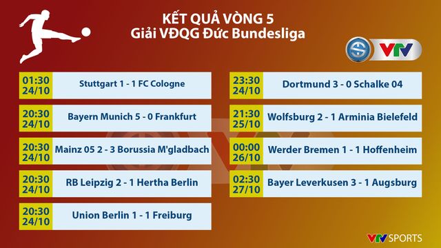 CẬP NHẬT Kết quả, BXH các giải bóng đá VĐQG châu Âu: Ngoại hạng Anh, Bundesliga, Serie A, La Liga, Ligue I - Ảnh 7.