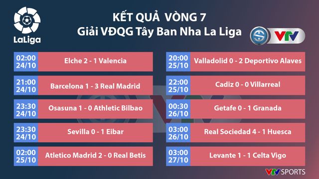 CẬP NHẬT Kết quả, BXH các giải bóng đá VĐQG châu Âu: Ngoại hạng Anh, Bundesliga, Serie A, La Liga, Ligue I - Ảnh 3.