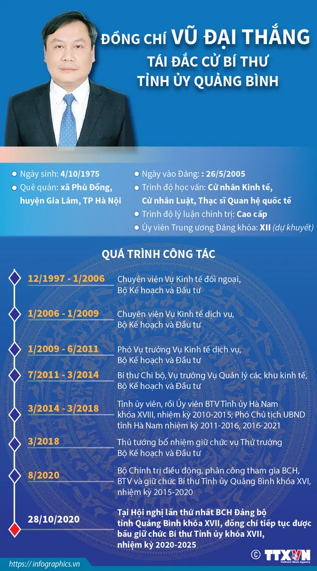 Ông Vũ Đại Thắng tái đắc cử Bí thư Tỉnh ủy Quảng Bình - Ảnh 1.