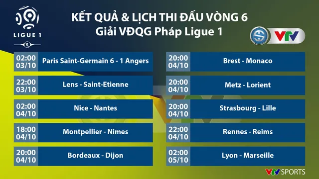 CẬP NHẬT Kết quả, BXH, Lịch thi đấu các giải bóng đá VĐQG châu Âu: Ngoại hạng Anh, Bundesliga, Serie A, La Liga, Ligue I - Ảnh 5.