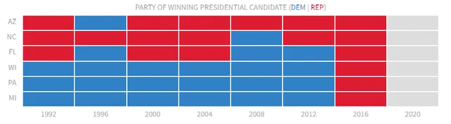 Các bang chiến địa trong bầu cử tổng thống Mỹ 2020 - Ảnh 2.