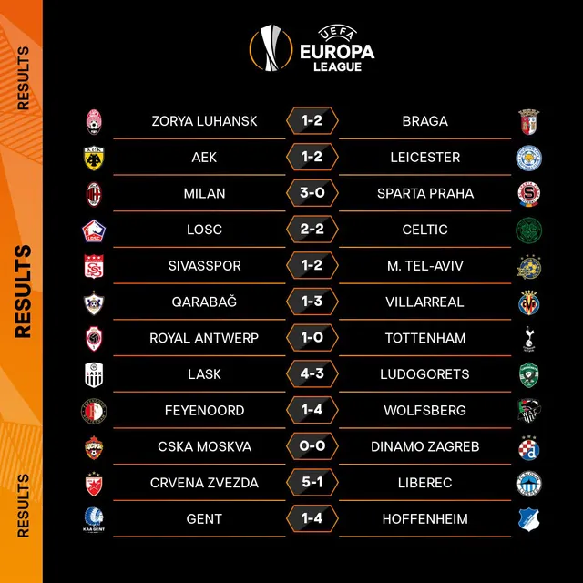 Kết quả UEFA Europa League ngày 30/10: Arsenal, AC Milan đại thắng, Tottenham bất ngờ bại trận - Ảnh 3.