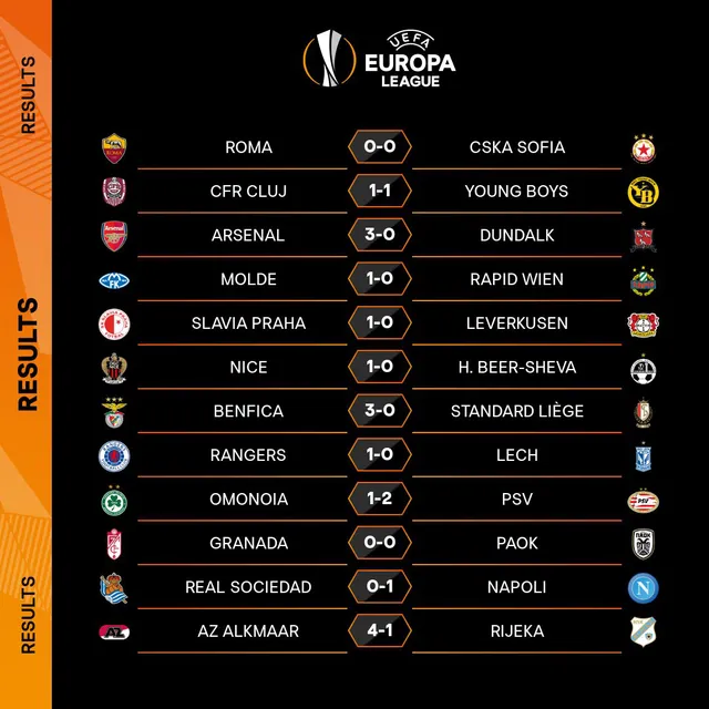 Kết quả UEFA Europa League ngày 30/10: Arsenal, AC Milan đại thắng, Tottenham bất ngờ bại trận - Ảnh 4.