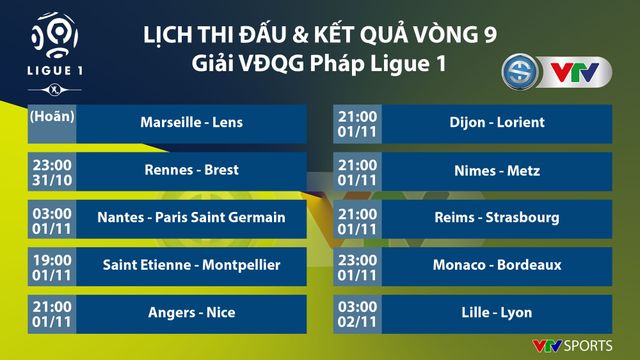 CẬP NHẬT Lịch thi đấu, Kết quả, BXH các giải bóng đá VĐQG châu Âu: Ngoại hạng Anh, Bundesliga, Serie A, La Liga, Ligue I - Ảnh 9.