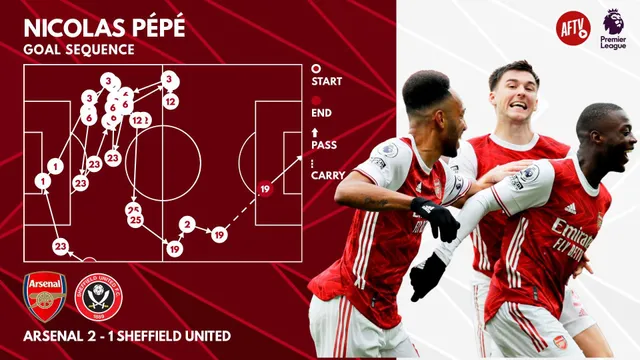 Arsenal 2-1 Sheffield United: Pepe tỏa sáng, Pháo thủ trở lại mạch thắng! - Ảnh 3.