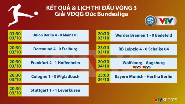 CẬP NHẬT Kết quả, BXH, Lịch thi đấu các giải bóng đá VĐQG châu Âu: Ngoại hạng Anh, Bundesliga, Serie A, La Liga, Ligue I - Ảnh 1.