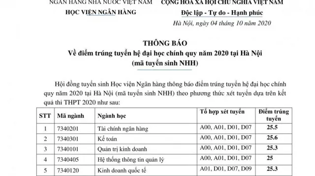 CẬP NHẬT: Điểm chuẩn các trường đại học năm 2020 - Ảnh 2.