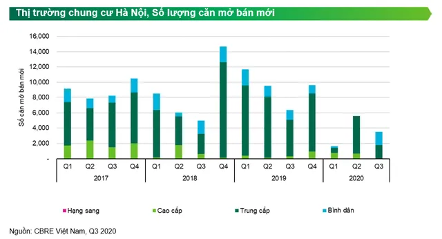 Chủ đầu tư miền Bắc thống lĩnh thị trường chung cư Hà Nội - Ảnh 1.