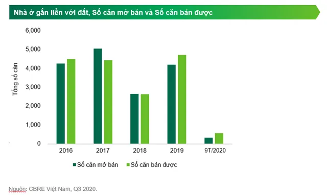 Chủ đầu tư miền Bắc thống lĩnh thị trường chung cư Hà Nội - Ảnh 3.