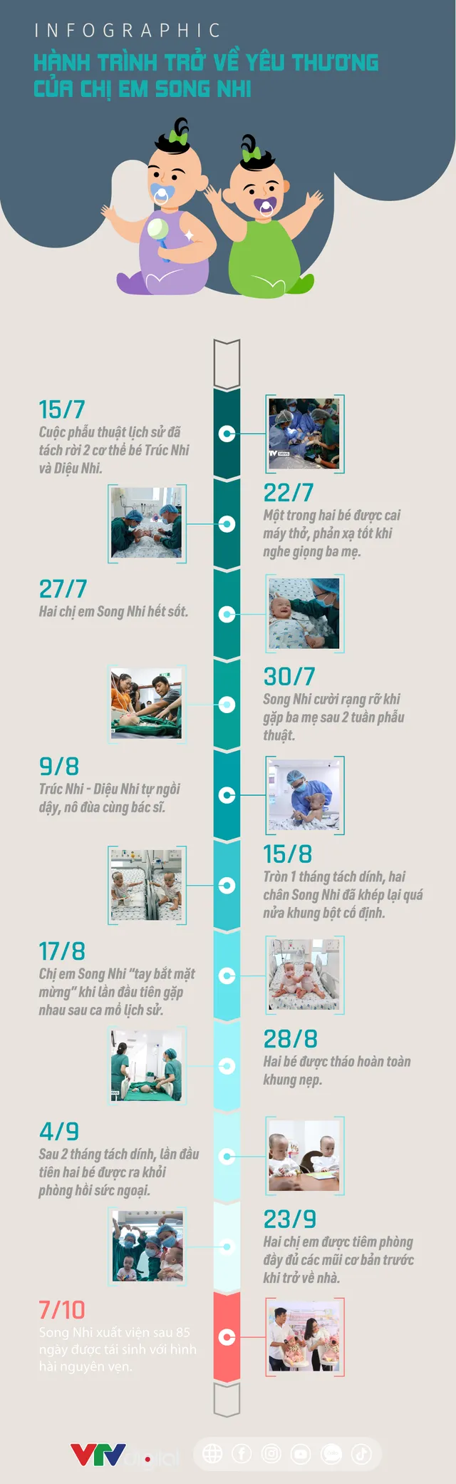 [INFOGRAPHIC] Hành trình trở về yêu thương của chị em Song Nhi - Ảnh 1.