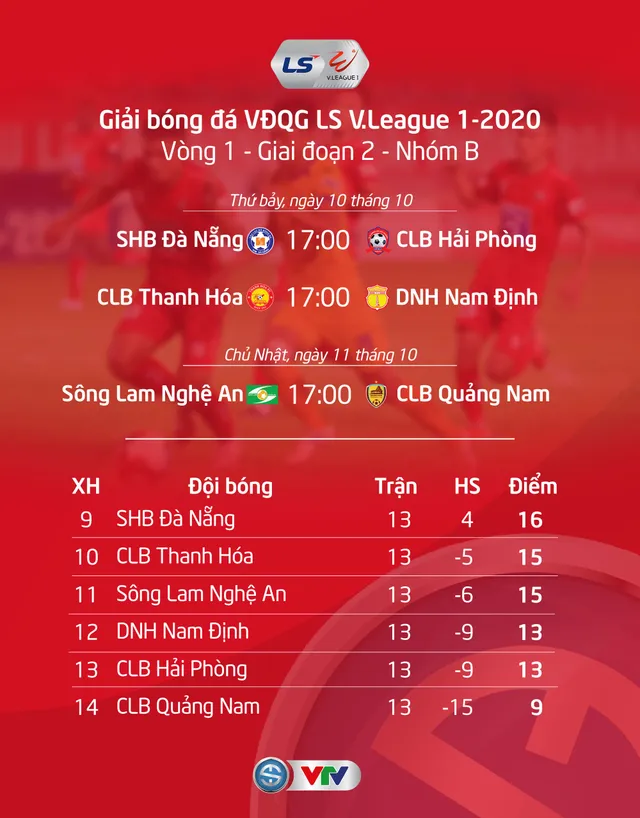 Lịch thi đấu & trực tiếp vòng 1 giai đoạn 2 LS V.League 1-2020 hôm nay (10/10): Than QN - B.Bình Dương, CLB Hà Nội - CLB TP.HCM - Ảnh 2.