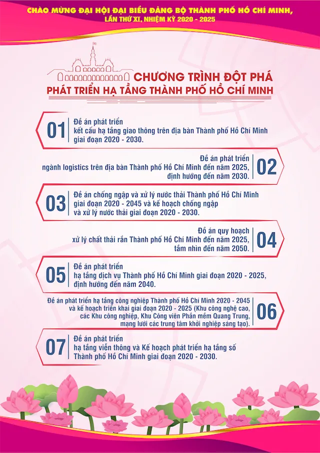 [INFOGRAPHIC] Chào mừng Đại hội đại biểu Đảng bộ TP.HCM lần thứ XI, nhiệm kỳ 2020 - 2025 - Ảnh 14.