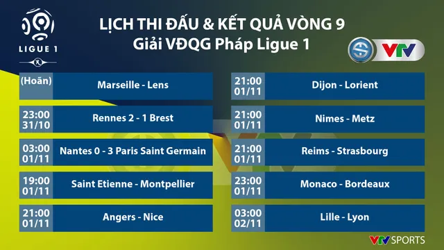 CẬP NHẬT Lịch thi đấu, Kết quả, BXH các giải bóng đá VĐQG châu Âu: Ngoại hạng Anh, Bundesliga, Serie A, La Liga, Ligue I - Ảnh 9.