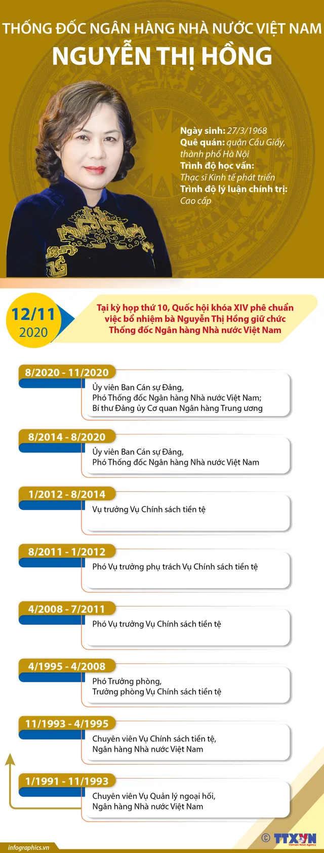 Chân dung tân Thống đốc Ngân hàng Nhà nước Nguyễn Thị Hồng - Ảnh 1.