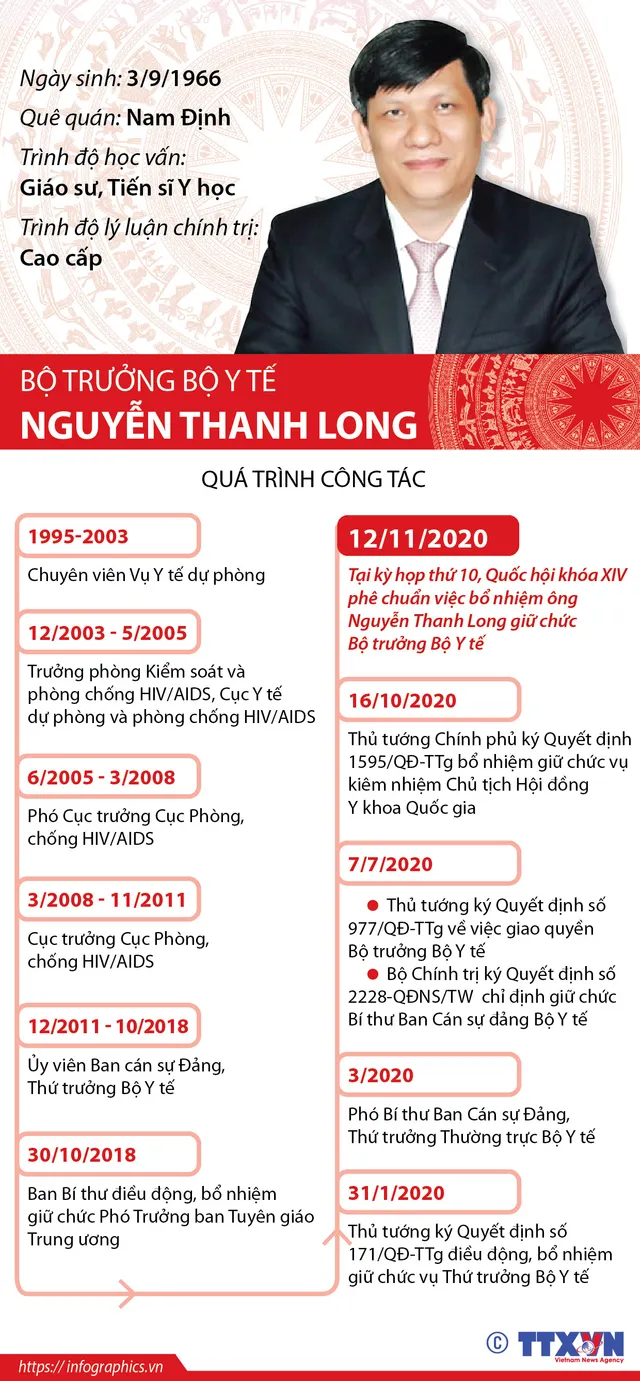 Kết quả bỏ phiếu kín phê chuẩn bổ nhiệm 2 Bộ trưởng và Thống đốc Ngân hàng Nhà nước - Ảnh 3.