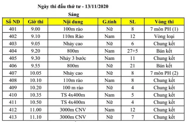 lichj thi dau ngay 13-11 lichj thi dau ngay 13-11
