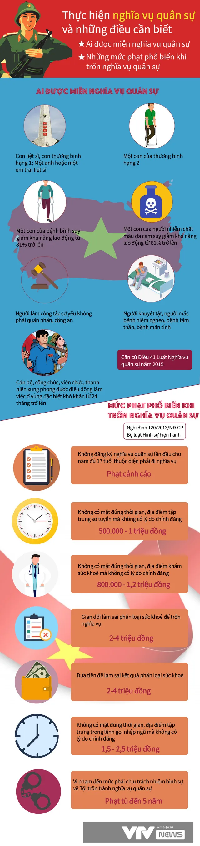 [INFOGRAPHIC] Thực hiện nghĩa vụ quân sự và những điều cần biết - Ảnh 1.