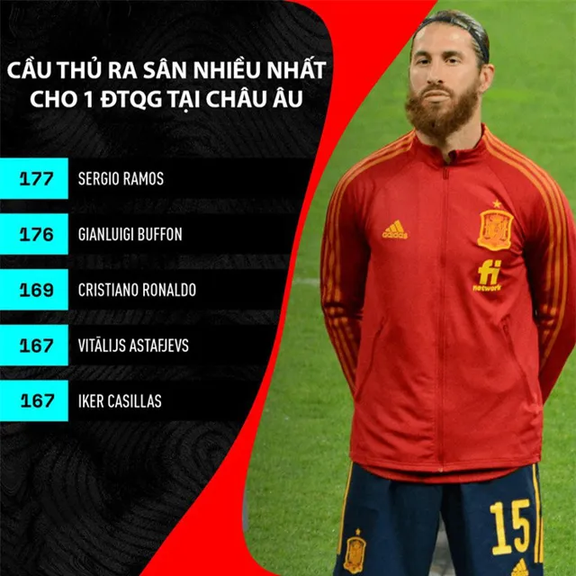 Ramos 2 lần sút hỏng penalty trong ngày vượt kỷ lục của Buffon - Ảnh 1.